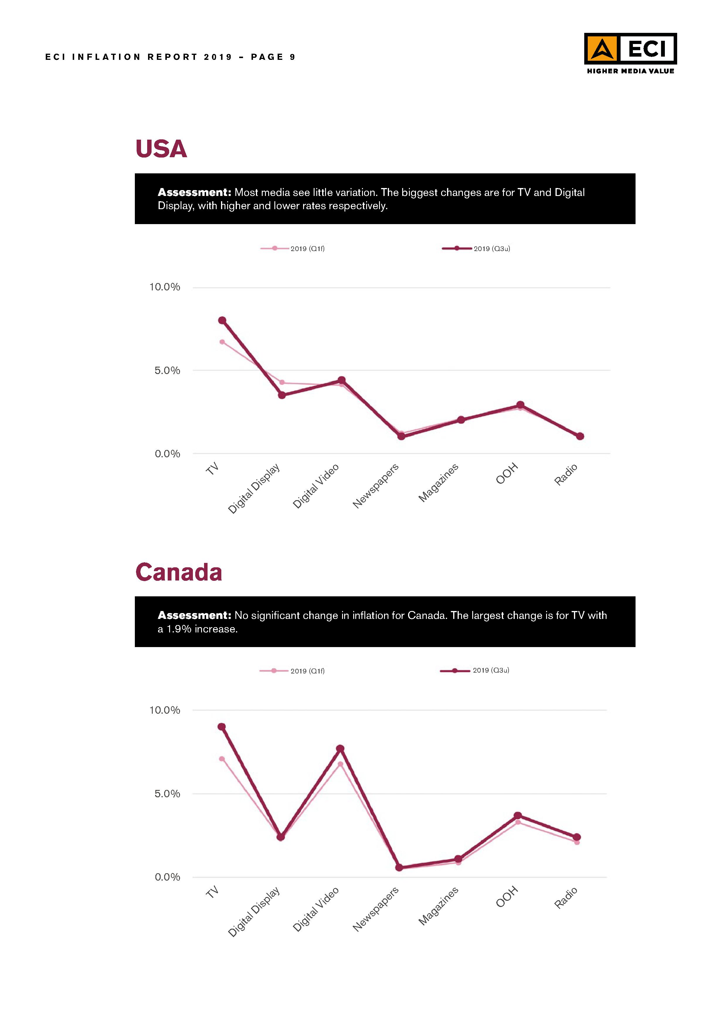 ECI-Media-Management_Inflation-Update-Report_Q3-2019009