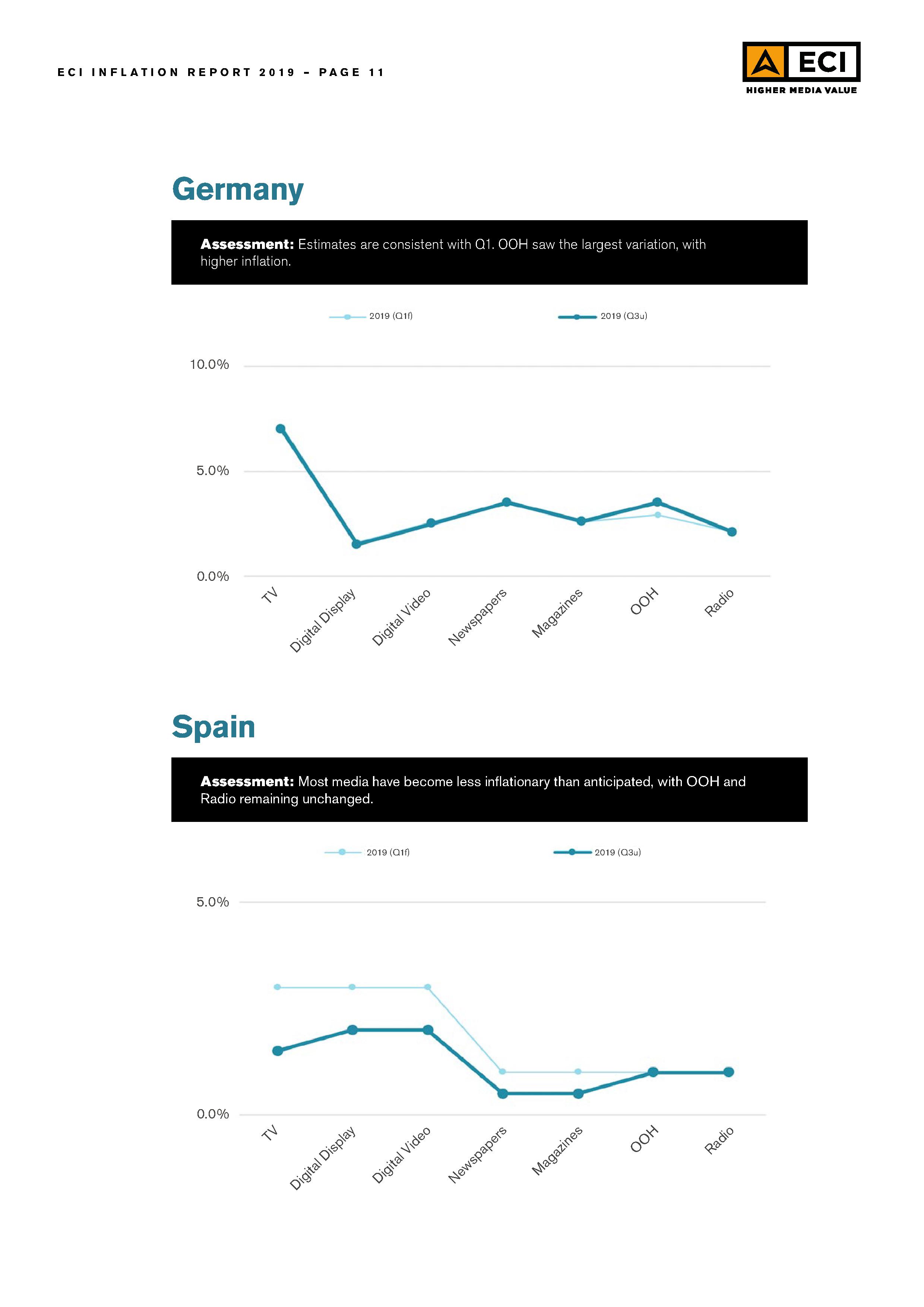 ECI-Media-Management_Inflation-Update-Report_Q3-2019011