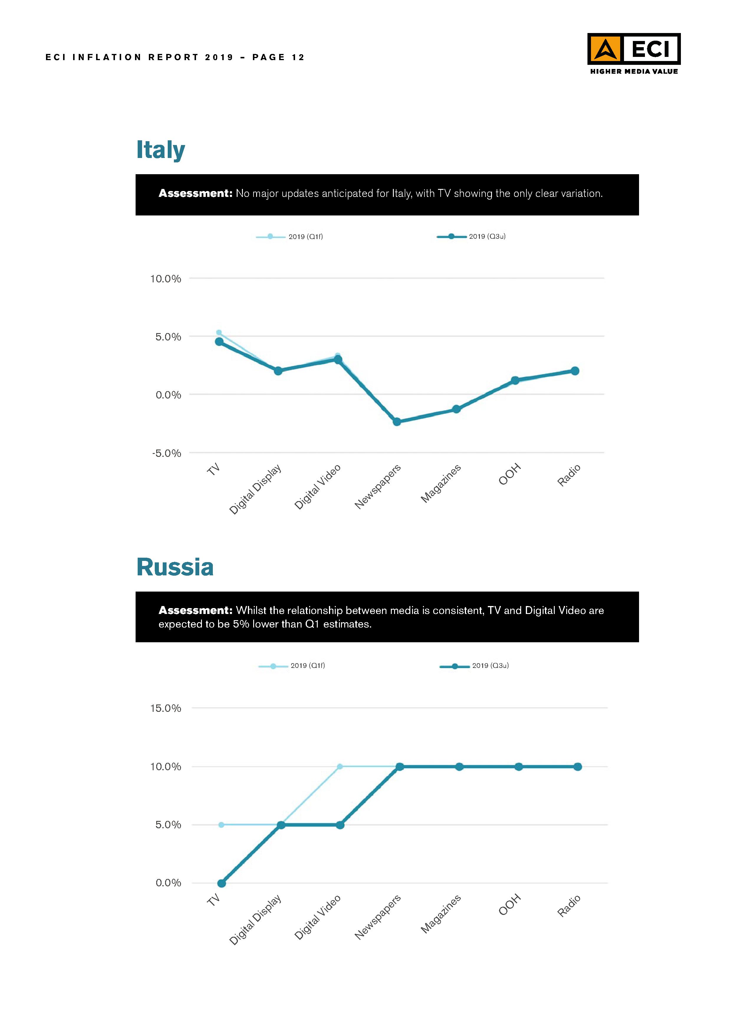 ECI-Media-Management_Inflation-Update-Report_Q3-2019012
