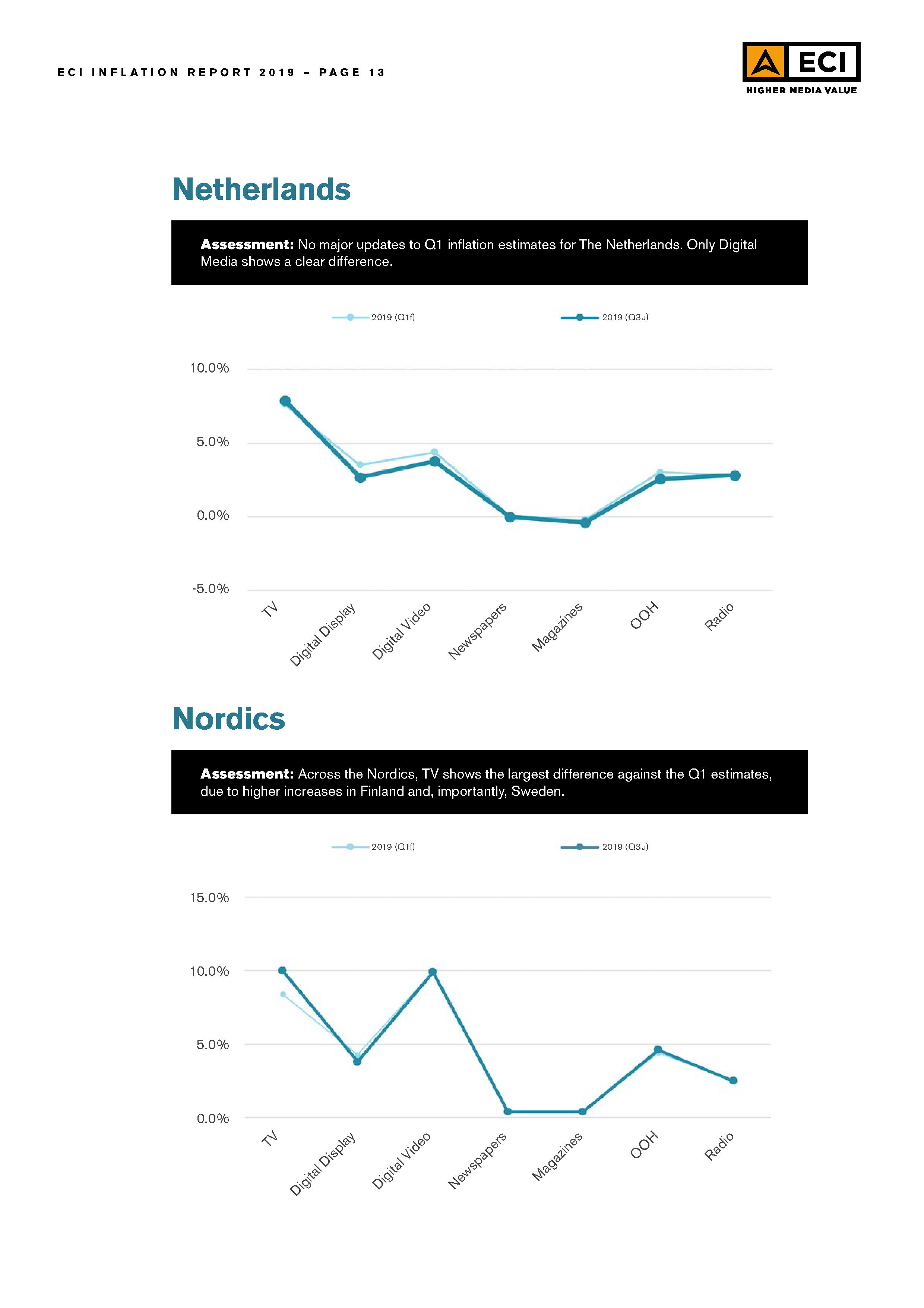 ECI-Media-Management_Inflation-Update-Report_Q3-2019013-1