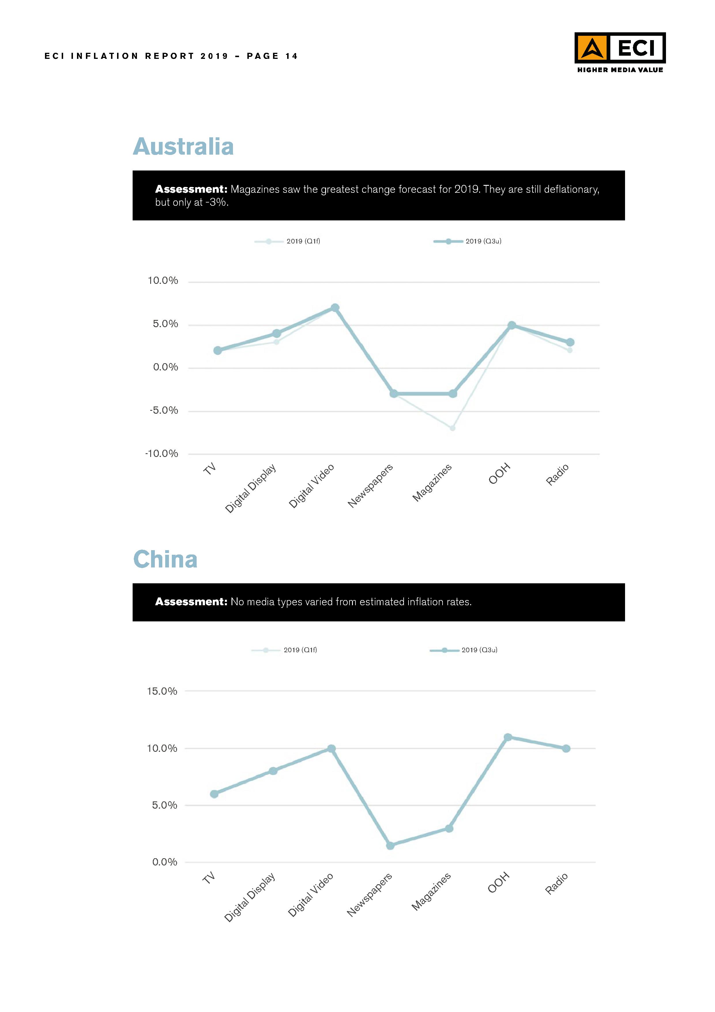 ECI-Media-Management_Inflation-Update-Report_Q3-2019014