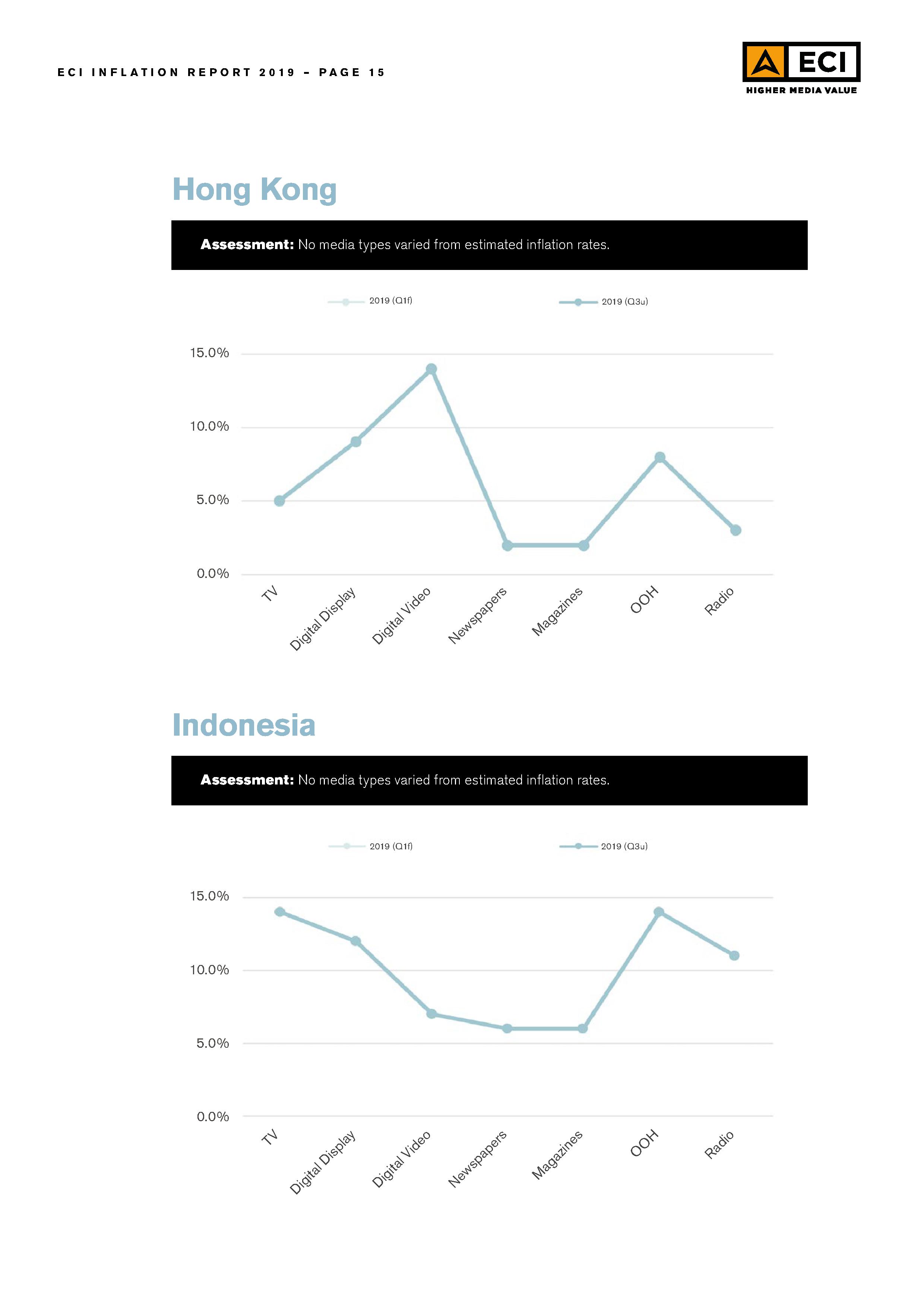 ECI-Media-Management_Inflation-Update-Report_Q3-2019015