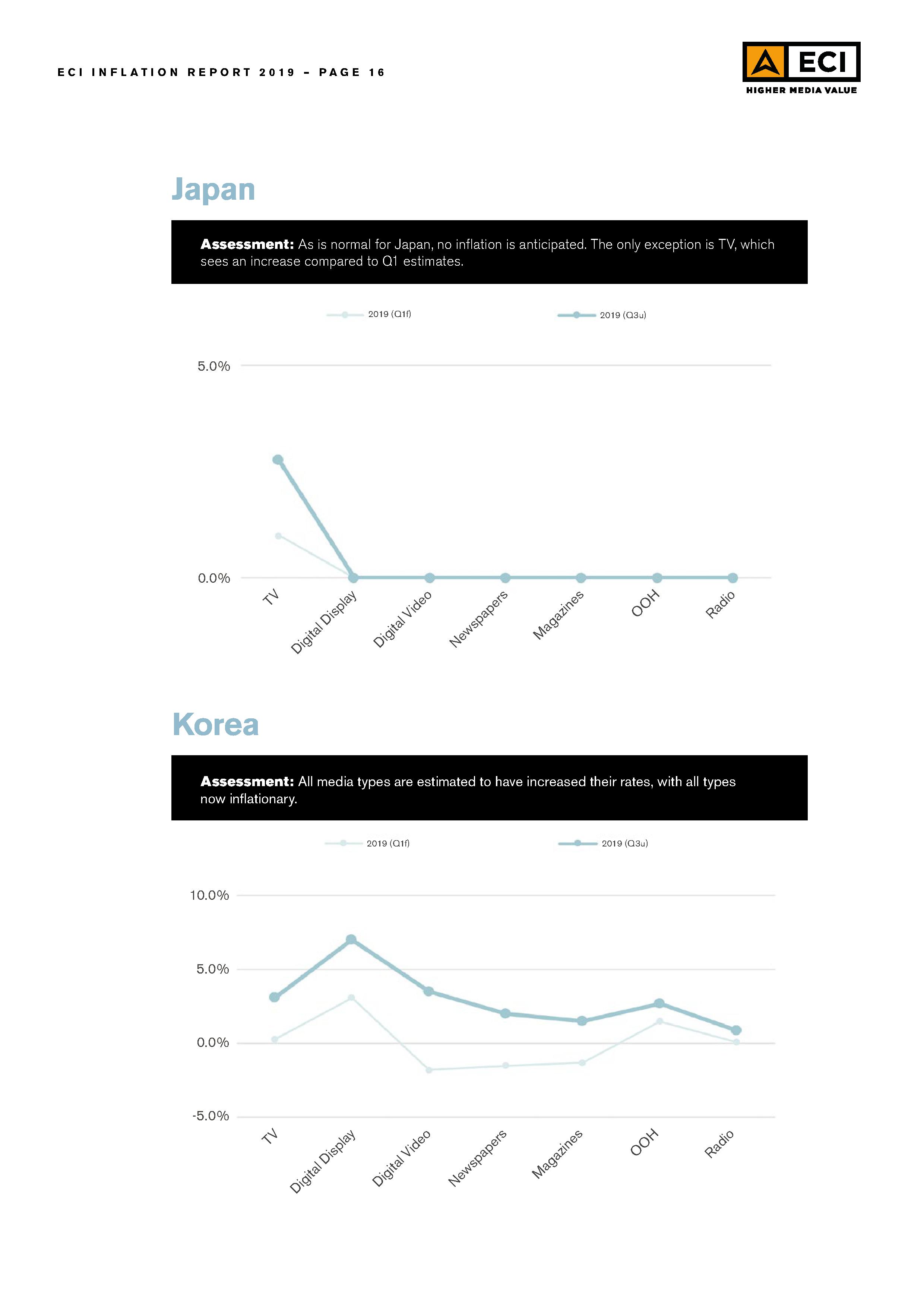 ECI-Media-Management_Inflation-Update-Report_Q3-2019016