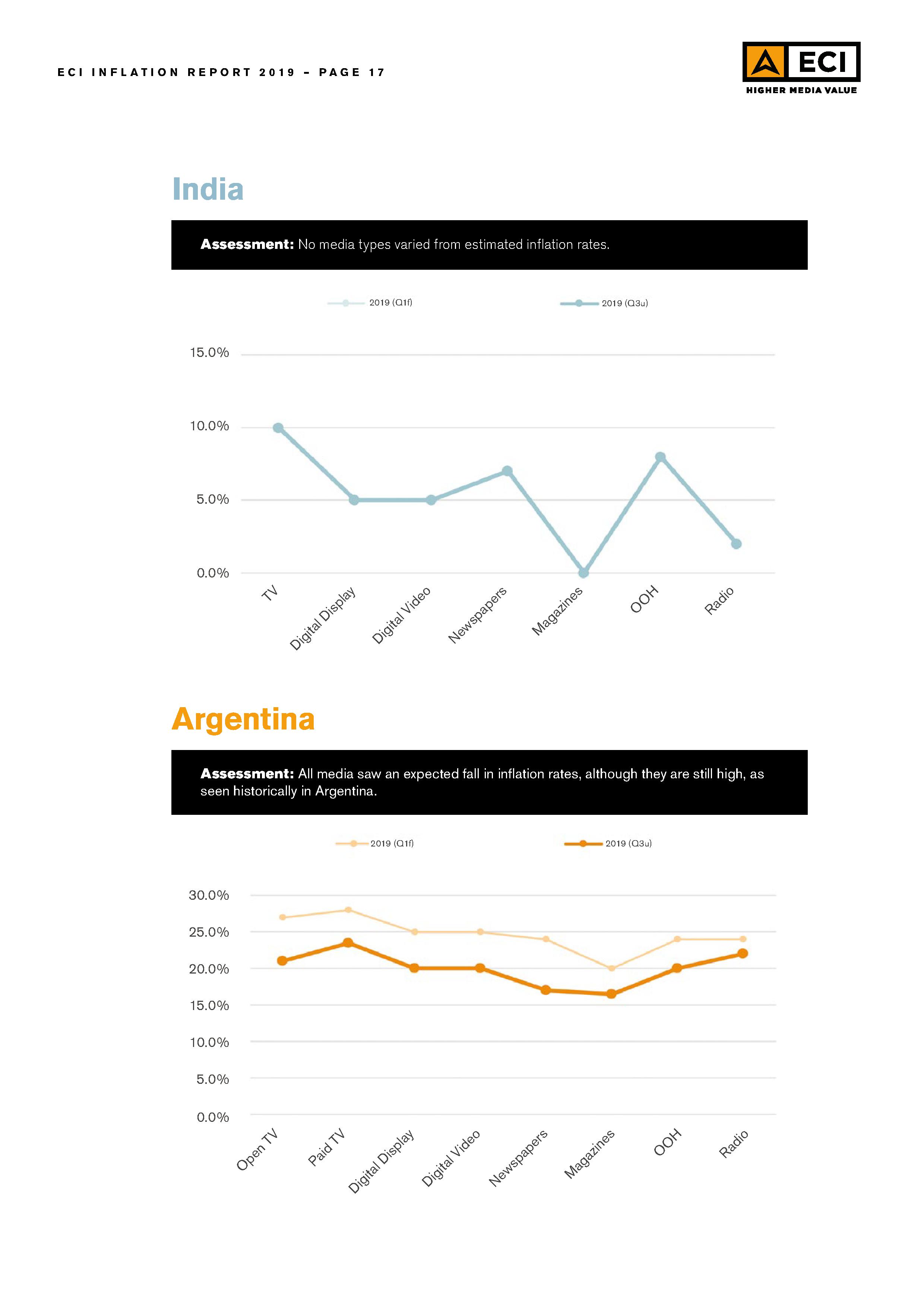 ECI-Media-Management_Inflation-Update-Report_Q3-2019017