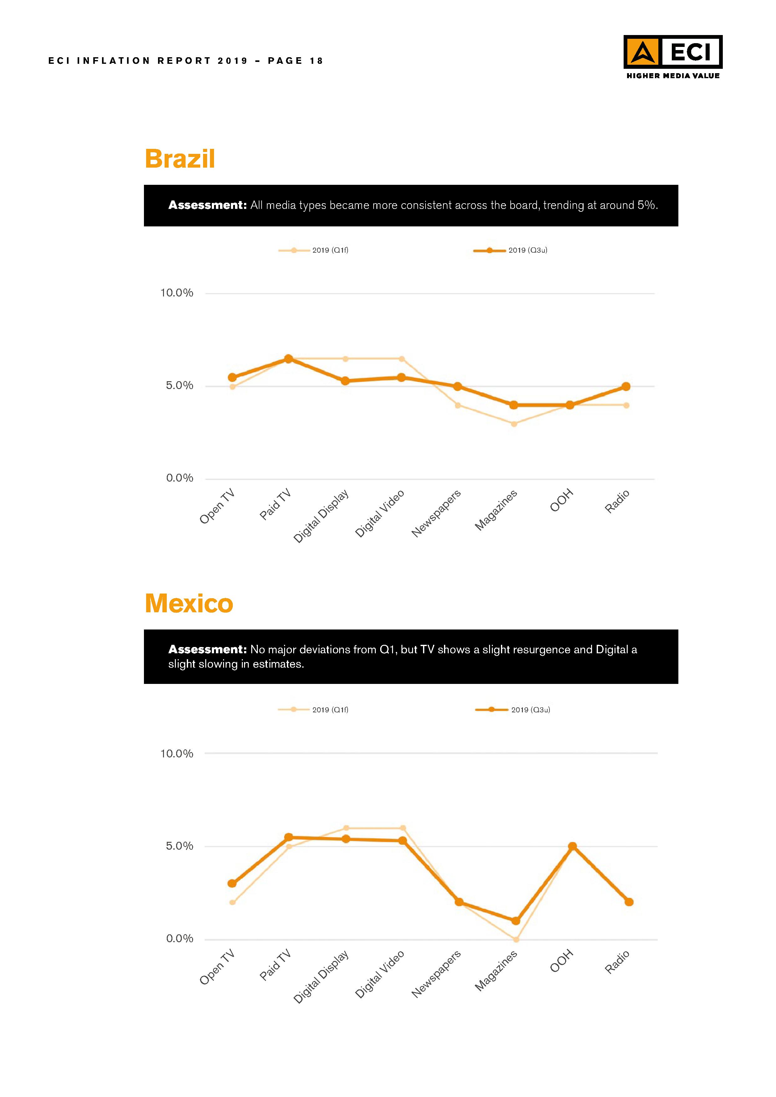 ECI-Media-Management_Inflation-Update-Report_Q3-2019018