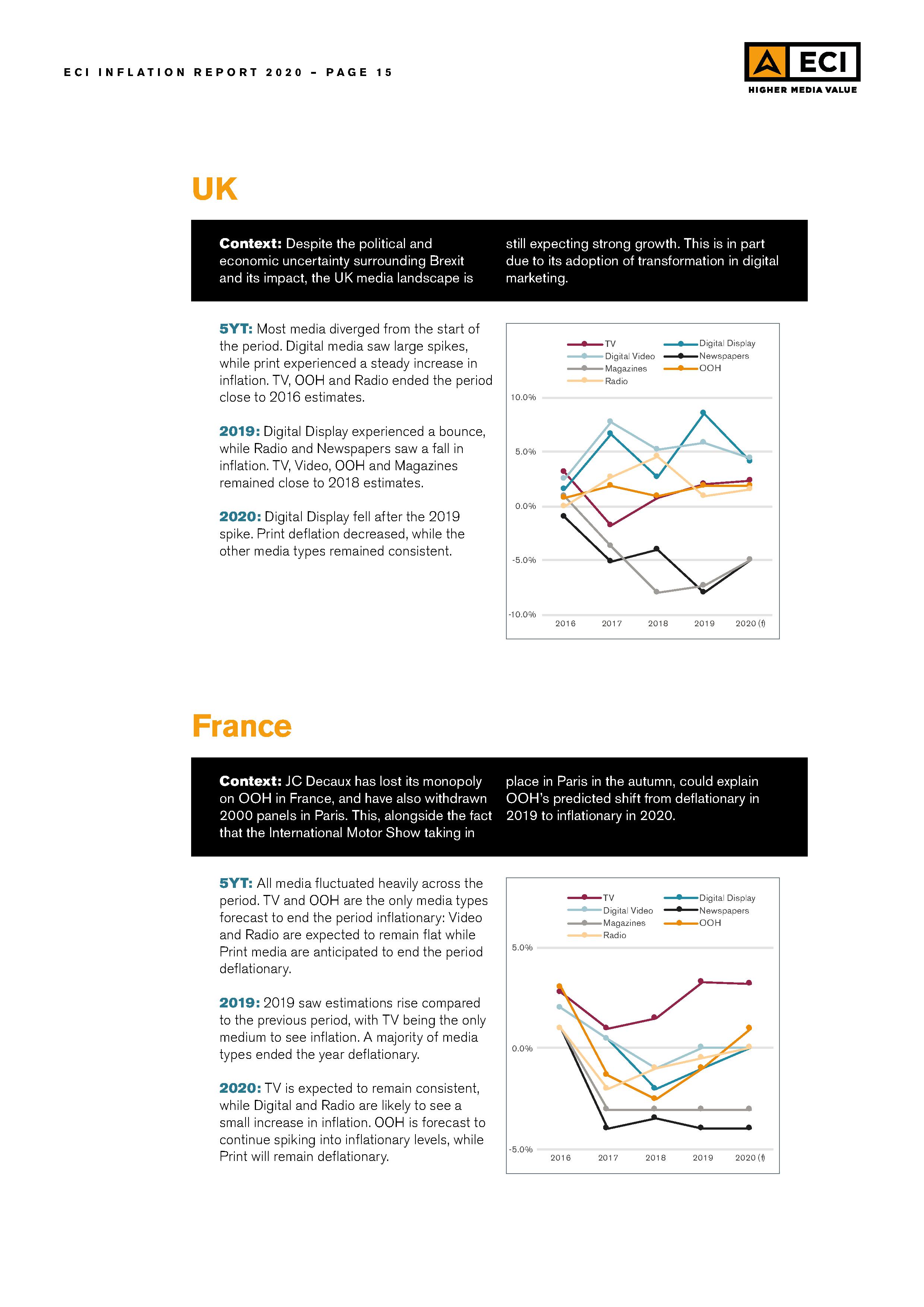 ECI-Media-Management_Issue-25_2020-Inflation015
