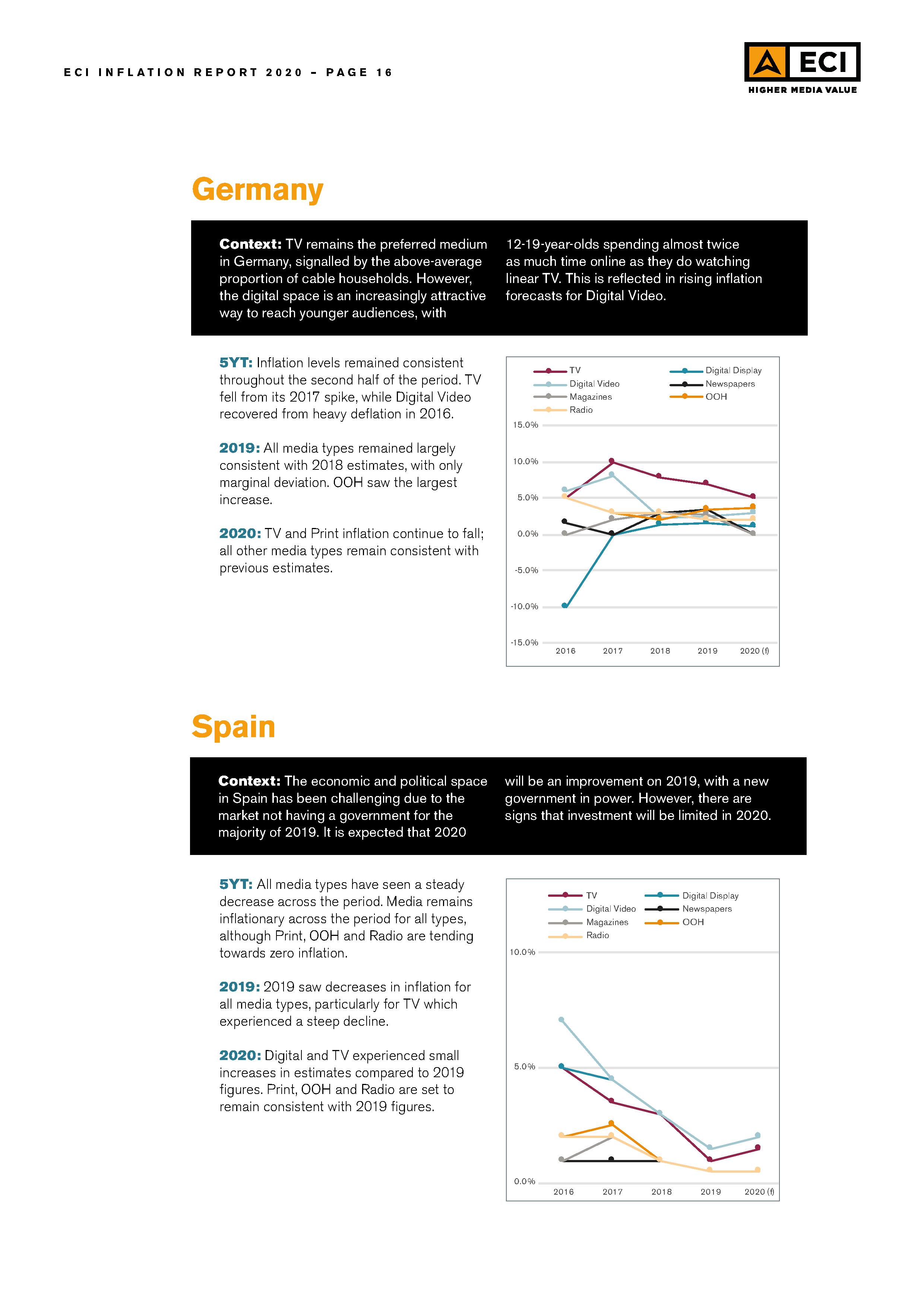 ECI-Media-Management_Issue-25_2020-Inflation016