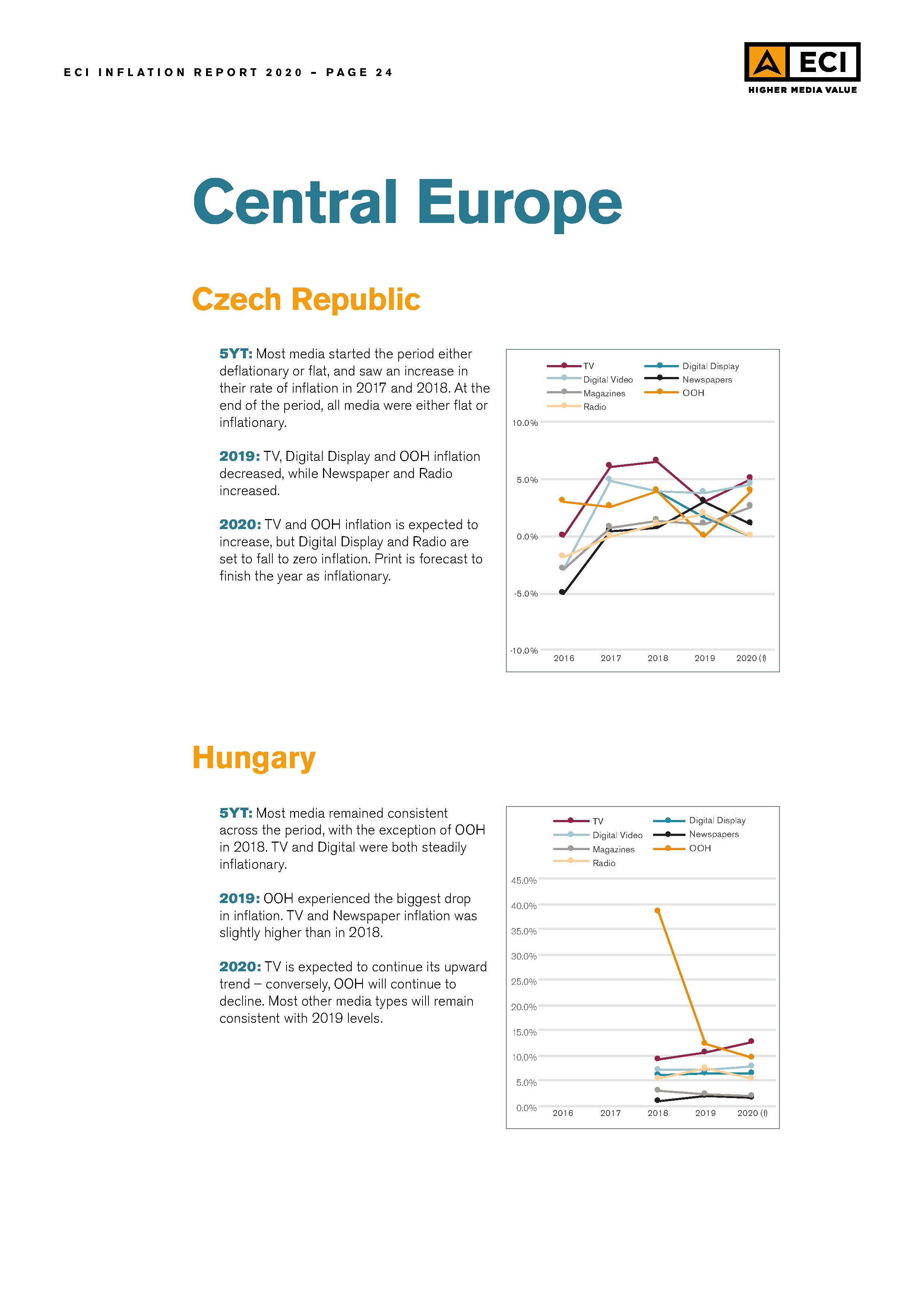 ECI-Media-Management_Issue-25_2020-Inflation024