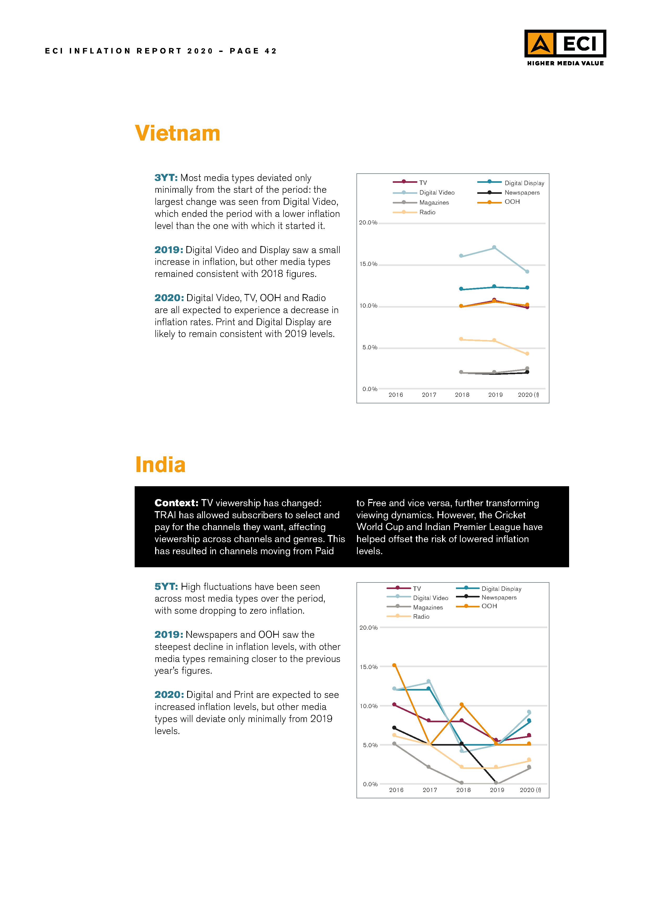 ECI-Media-Management_Issue-25_2020-Inflation042