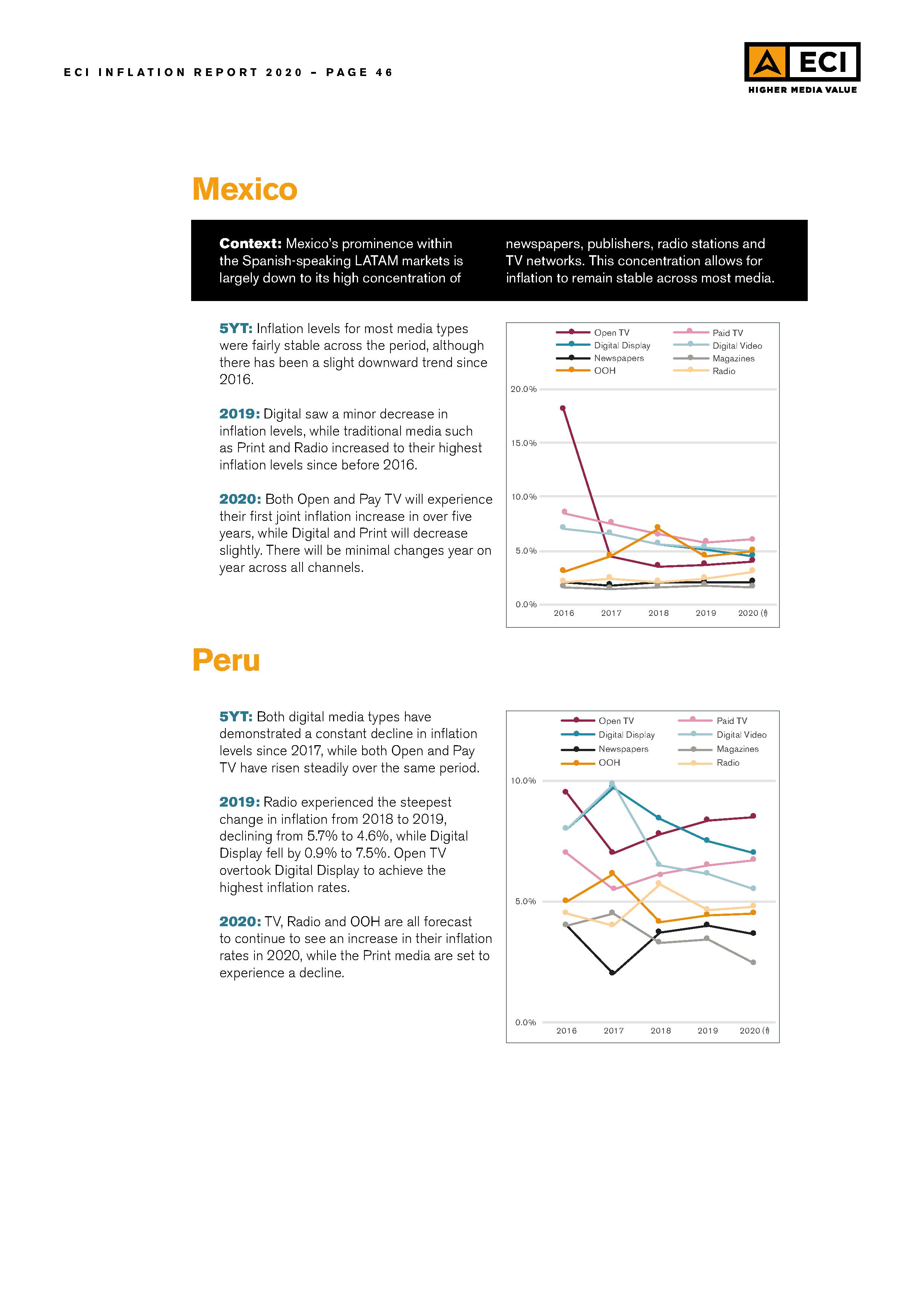 ECI-Media-Management_Issue-25_2020-Inflation046